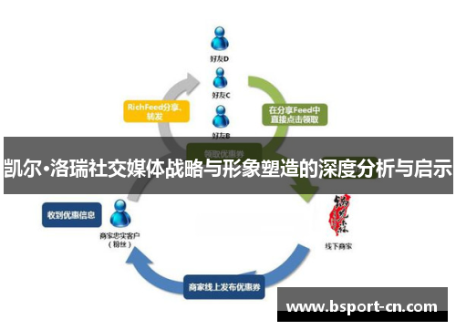 凯尔·洛瑞社交媒体战略与形象塑造的深度分析与启示