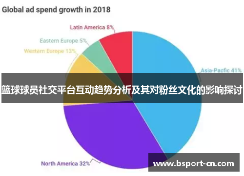 篮球球员社交平台互动趋势分析及其对粉丝文化的影响探讨