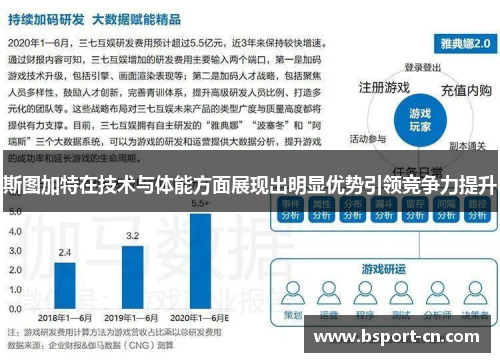 斯图加特在技术与体能方面展现出明显优势引领竞争力提升