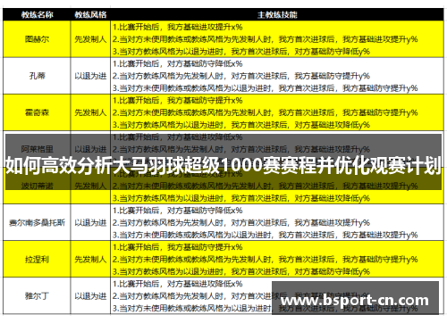 如何高效分析大马羽球超级1000赛赛程并优化观赛计划