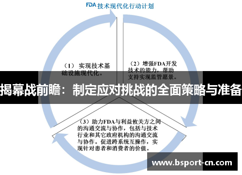 揭幕战前瞻:制定应对挑战的全面策略与准备