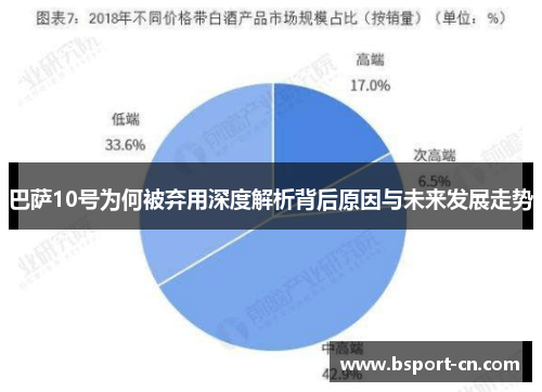 巴萨10号为何被弃用深度解析背后原因与未来发展走势