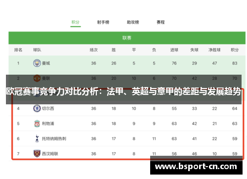 欧冠赛事竞争力对比分析：法甲、英超与意甲的差距与发展趋势